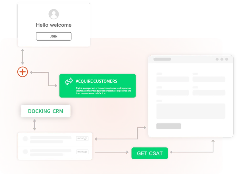 Seamless integration with CRM